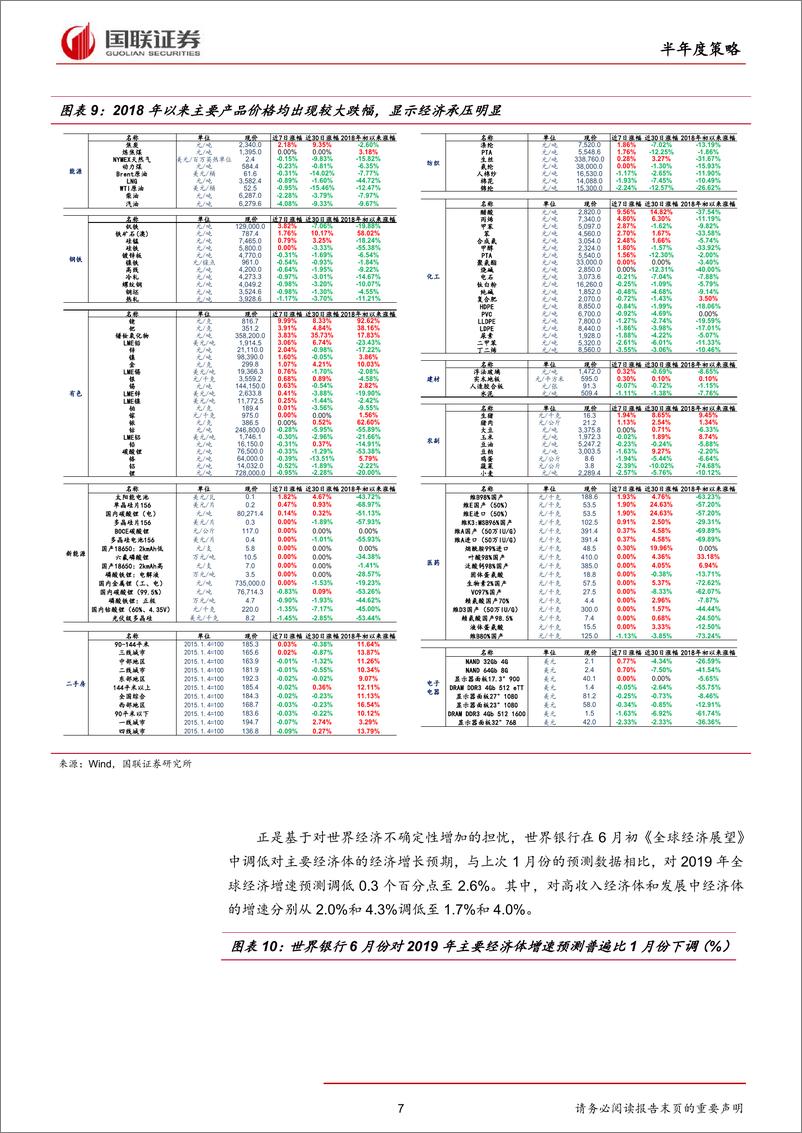 《A股2019半年度策略：疾风知劲草，烈火炼真金-20190624-国联证券-47页》 - 第8页预览图