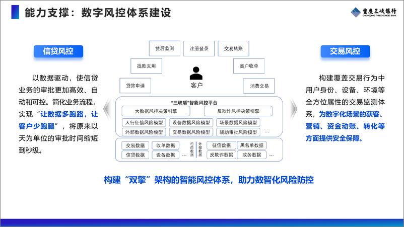 《重庆三峡_银行__2024商户管理驾驶舱-助力商户精细化运营管理报告》 - 第7页预览图