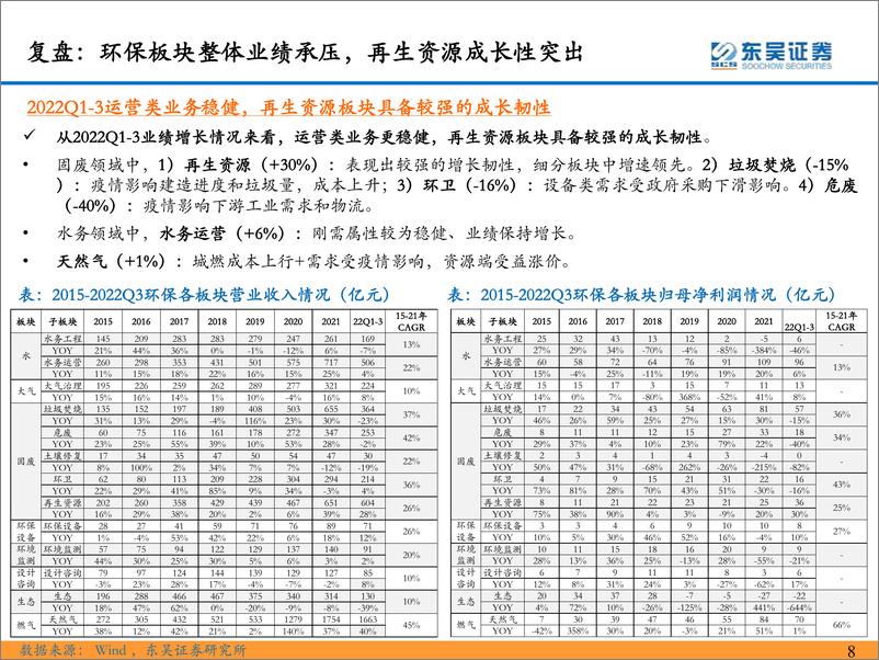 《环保行业2023年年度策略：全面复苏中关注双碳环保安全价值-仓庚喈喈 采蘩祁祁-20230119-东吴证券-230页》 - 第8页预览图