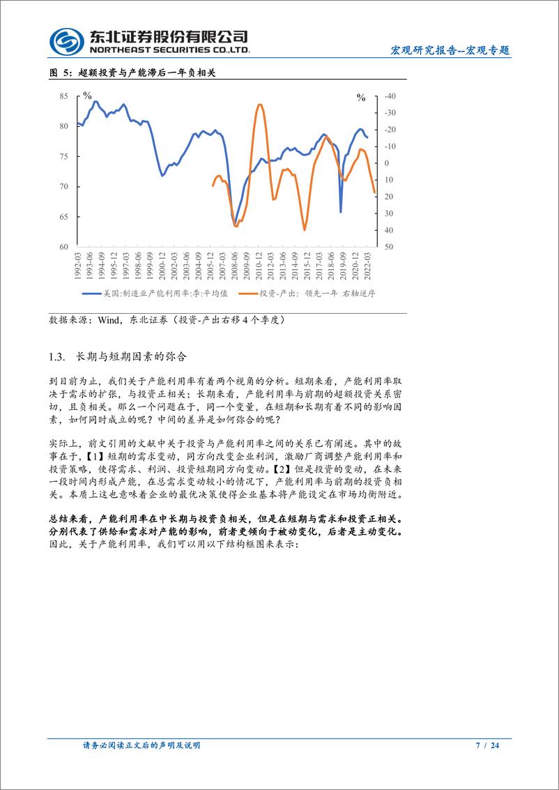 《宏观专题：基于产能分析的框架，产能利用率调整到底了吗？-20230629-东北证券-24页》 - 第8页预览图