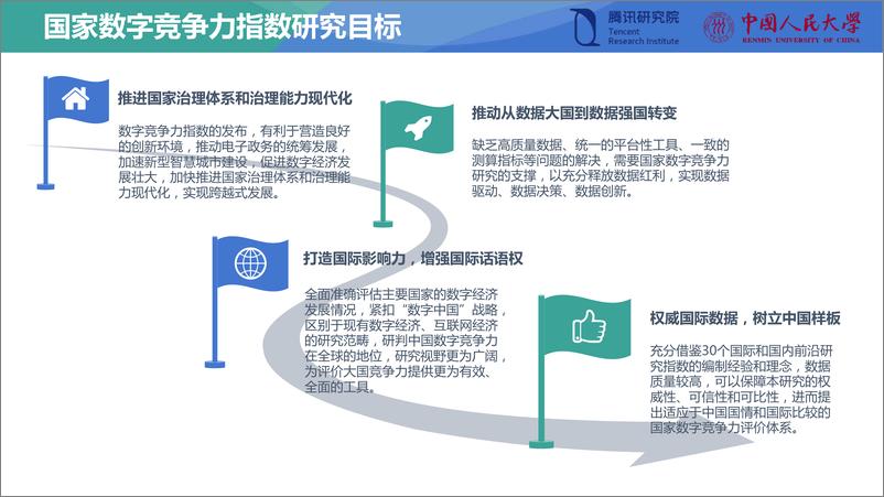 《2019国家数字竞争力指数研究报告-人大+腾讯-2019.5-86页》 - 第7页预览图