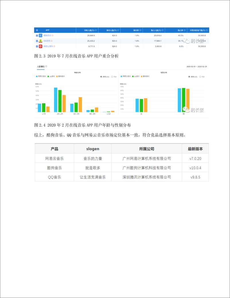 《音乐的力量   最新版网易云音乐APP产品分析报告》 - 第4页预览图