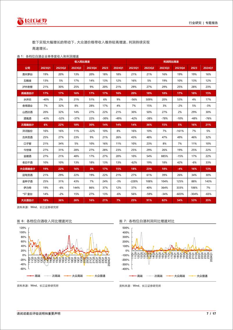 《食品饮料行业2023年年报及2024年一季报综述白酒篇：行业韧性十足，顺利实现开门红-240522-长江证券-17页》 - 第7页预览图