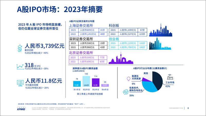 《毕马威-中国内地与香港IPO市场：2023年回顾及2024年展望》 - 第8页预览图