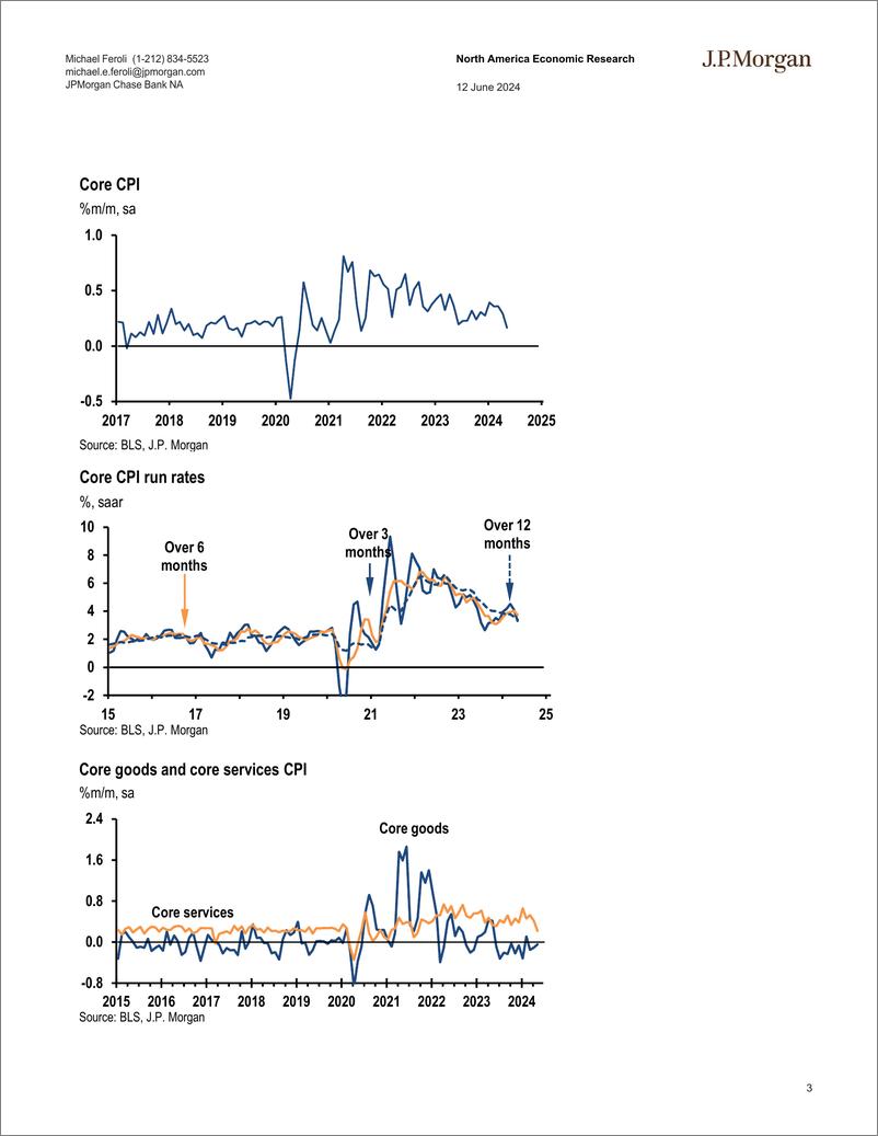 《JPMorgan Econ  FI-May CPI to put a spring in Powell’s step-108681162》 - 第3页预览图