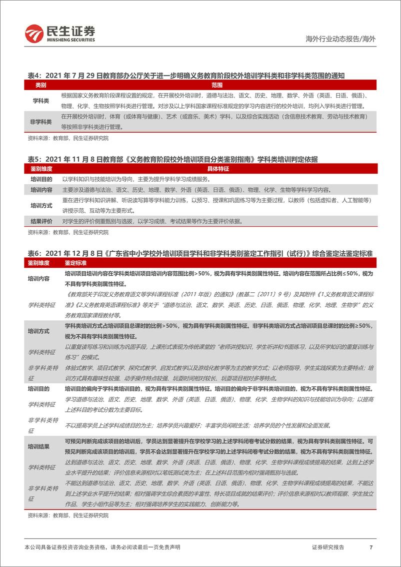 教培行业研究系列（四）：《校外培训管理条例（征求意见稿）》政策深度点评：固根本、稳预期、利长远，校外培训管理法治化更进一步-20240217-民生证券-19页 - 第7页预览图