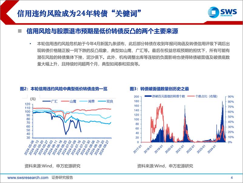 《2025年度可转债市场展望：纯债溢出效应%2b增量资金入场，估值提振-241216-申万宏源-38页》 - 第4页预览图