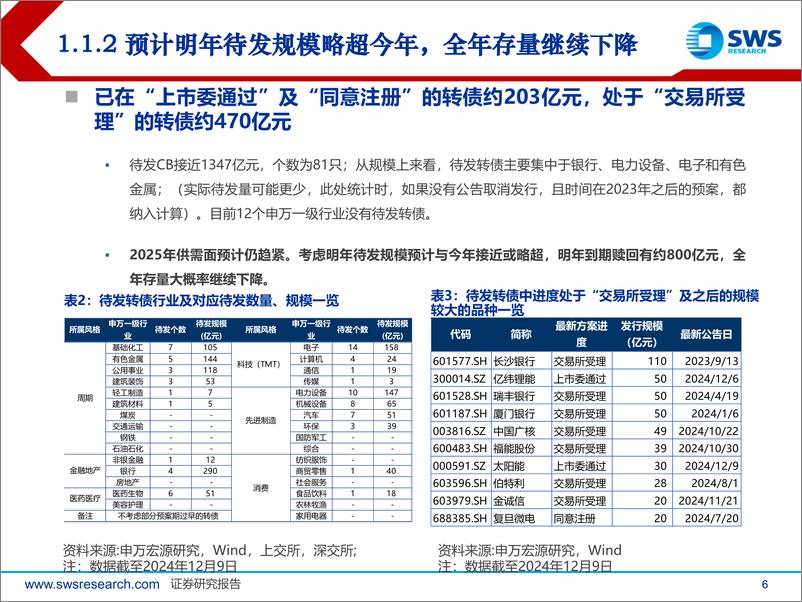 《2025年度可转债市场展望：纯债溢出效应%2b增量资金入场，估值提振-241216-申万宏源-38页》 - 第6页预览图