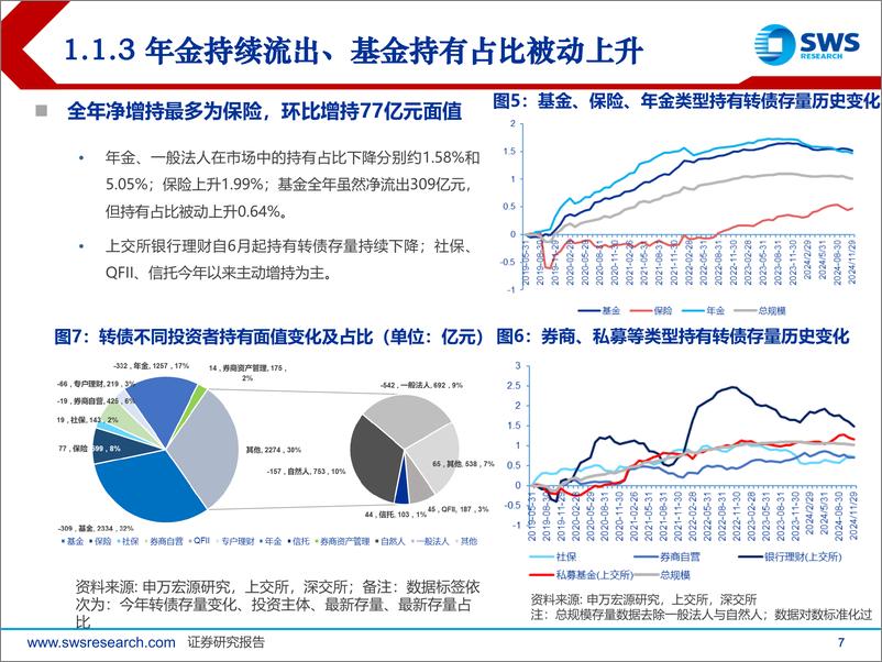 《2025年度可转债市场展望：纯债溢出效应%2b增量资金入场，估值提振-241216-申万宏源-38页》 - 第7页预览图