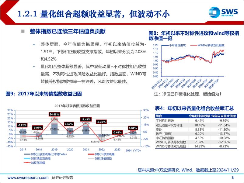 《2025年度可转债市场展望：纯债溢出效应%2b增量资金入场，估值提振-241216-申万宏源-38页》 - 第8页预览图