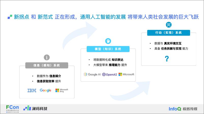 《基于大语言模型的AI Agent架构及金融行业实践-周健》 - 第6页预览图