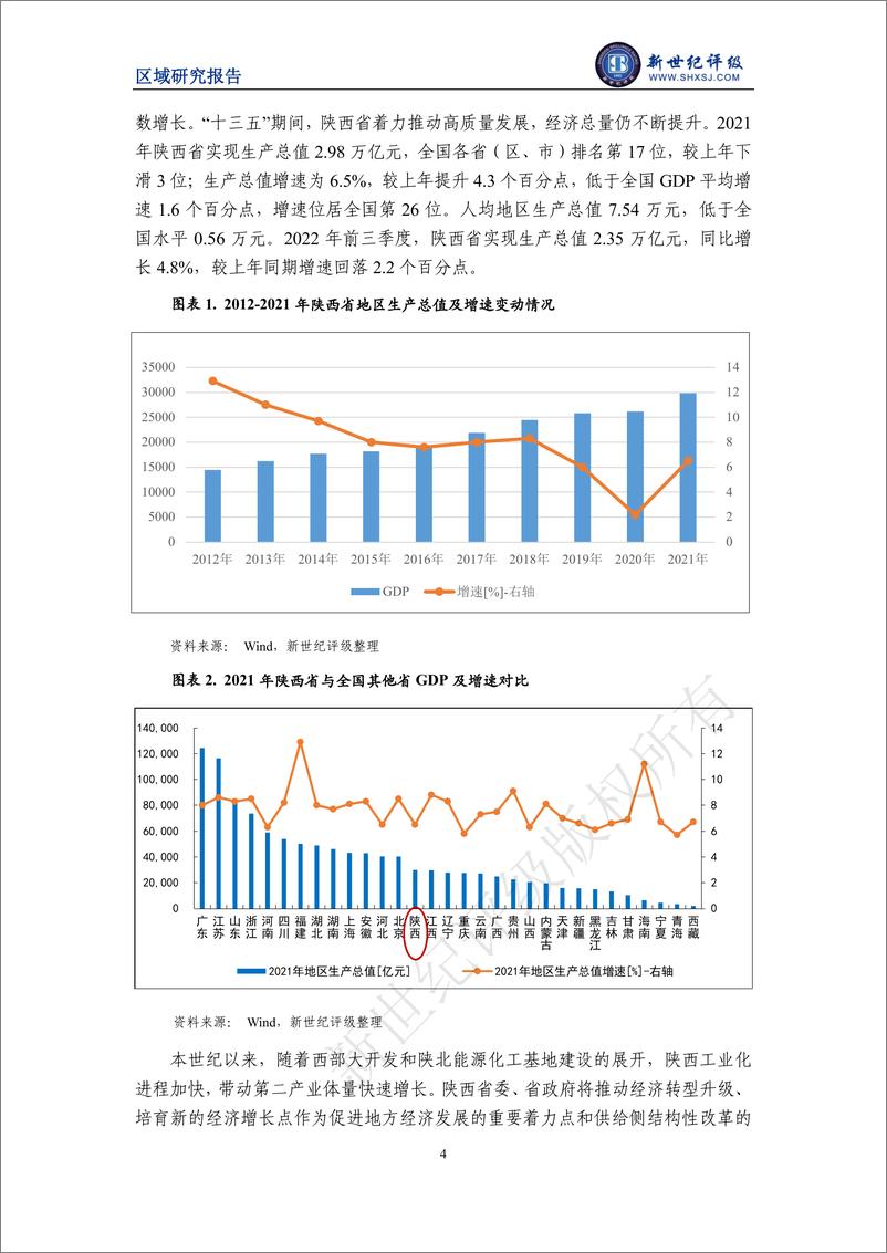 《新世纪评级-陕西省及下辖各市经济财政实力与债务研究（2022）-27页》 - 第5页预览图