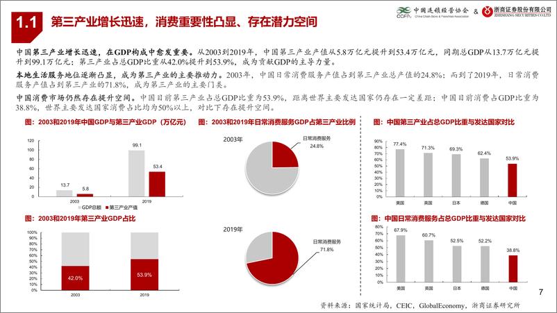 《生活服务行业时代性大趋势系列：生活服务业连锁研究，生活服务业时代变革，连锁赋能蓄势待发20210625-浙商证券-49页》 - 第8页预览图