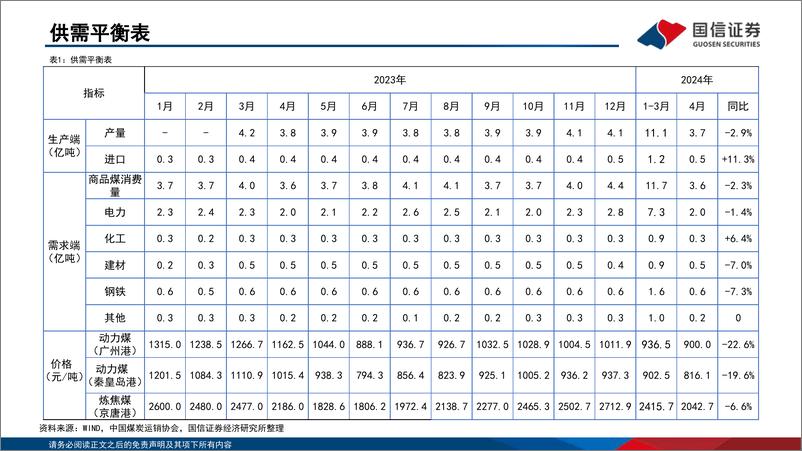 《2024年4月煤炭行业月度数据-240530-国信证券-23页》 - 第3页预览图