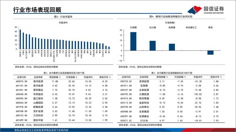 《2024年4月煤炭行业月度数据-240530-国信证券-23页》 - 第7页预览图