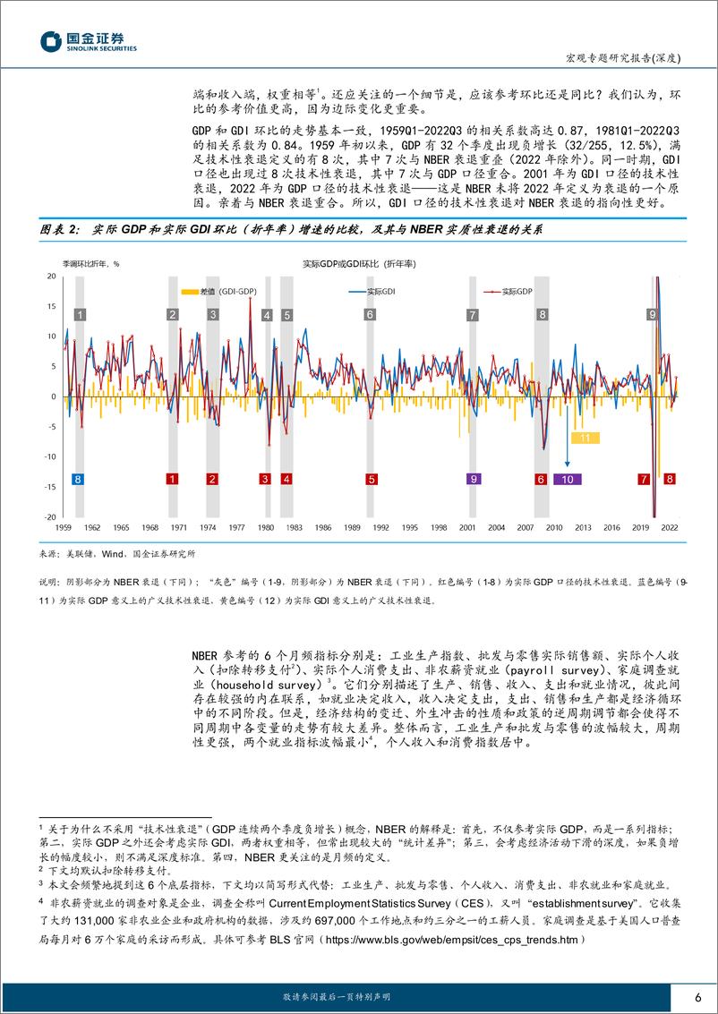 《“周期的力量”系列（一）：美国经济能否逃逸“衰退”？-20230129-国金证券-33页》 - 第7页预览图