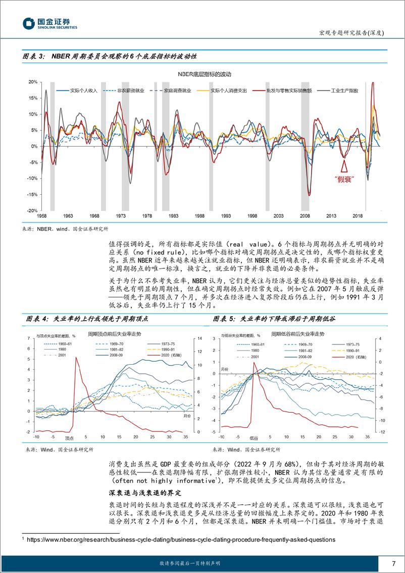 《“周期的力量”系列（一）：美国经济能否逃逸“衰退”？-20230129-国金证券-33页》 - 第8页预览图