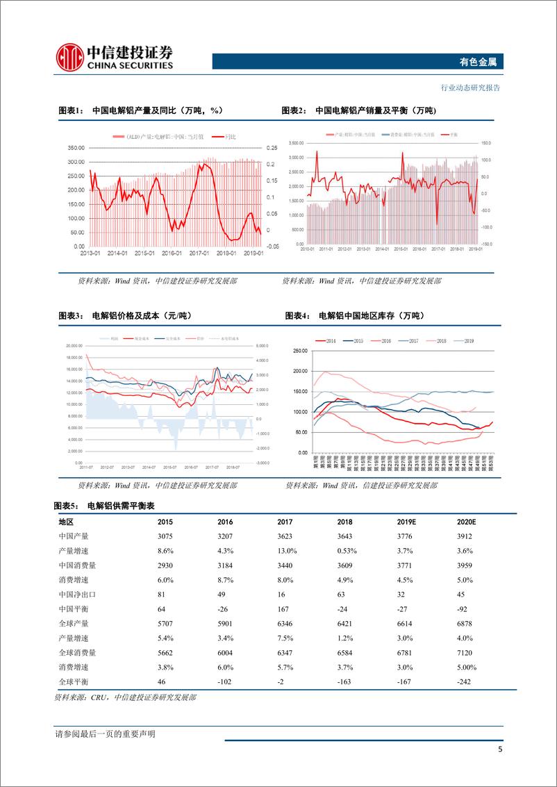 《有色金属行业：铜供需两弱短期有反弹需求，原铝供需结构逐步改善-20190617-中信建投-40页》 - 第7页预览图