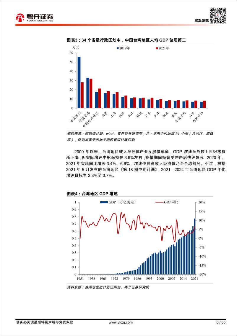 《中国台湾经济2022：形势与问题-20220804-粤开证券-35页》 - 第7页预览图