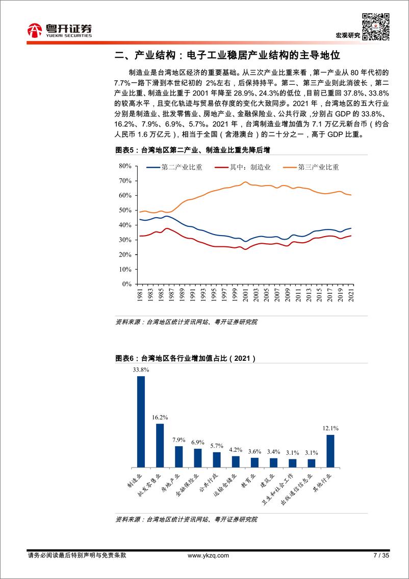 《中国台湾经济2022：形势与问题-20220804-粤开证券-35页》 - 第8页预览图