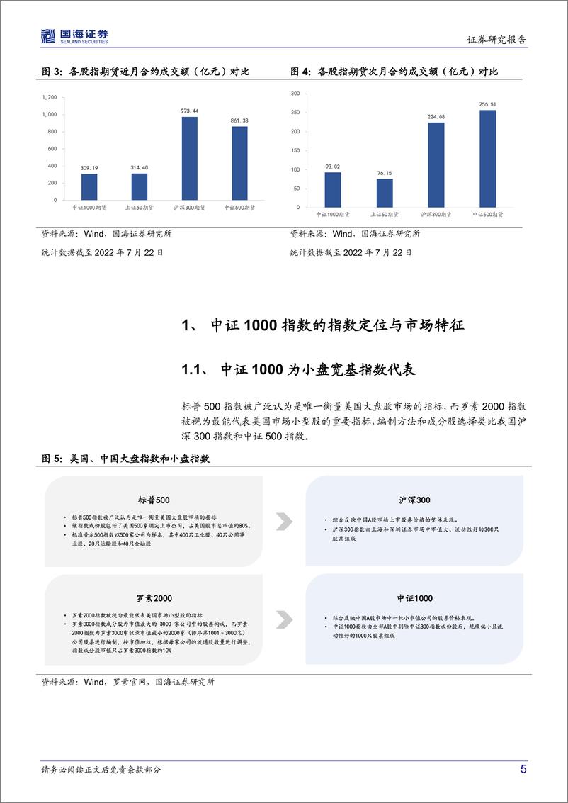 《金融工程研究：中证1000，一个产品生态的崛起-20220726-国海证券-23页》 - 第6页预览图