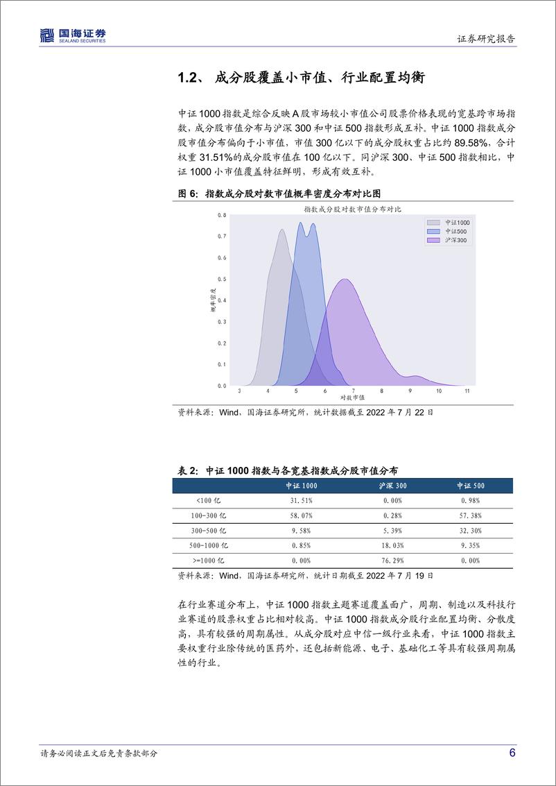 《金融工程研究：中证1000，一个产品生态的崛起-20220726-国海证券-23页》 - 第7页预览图