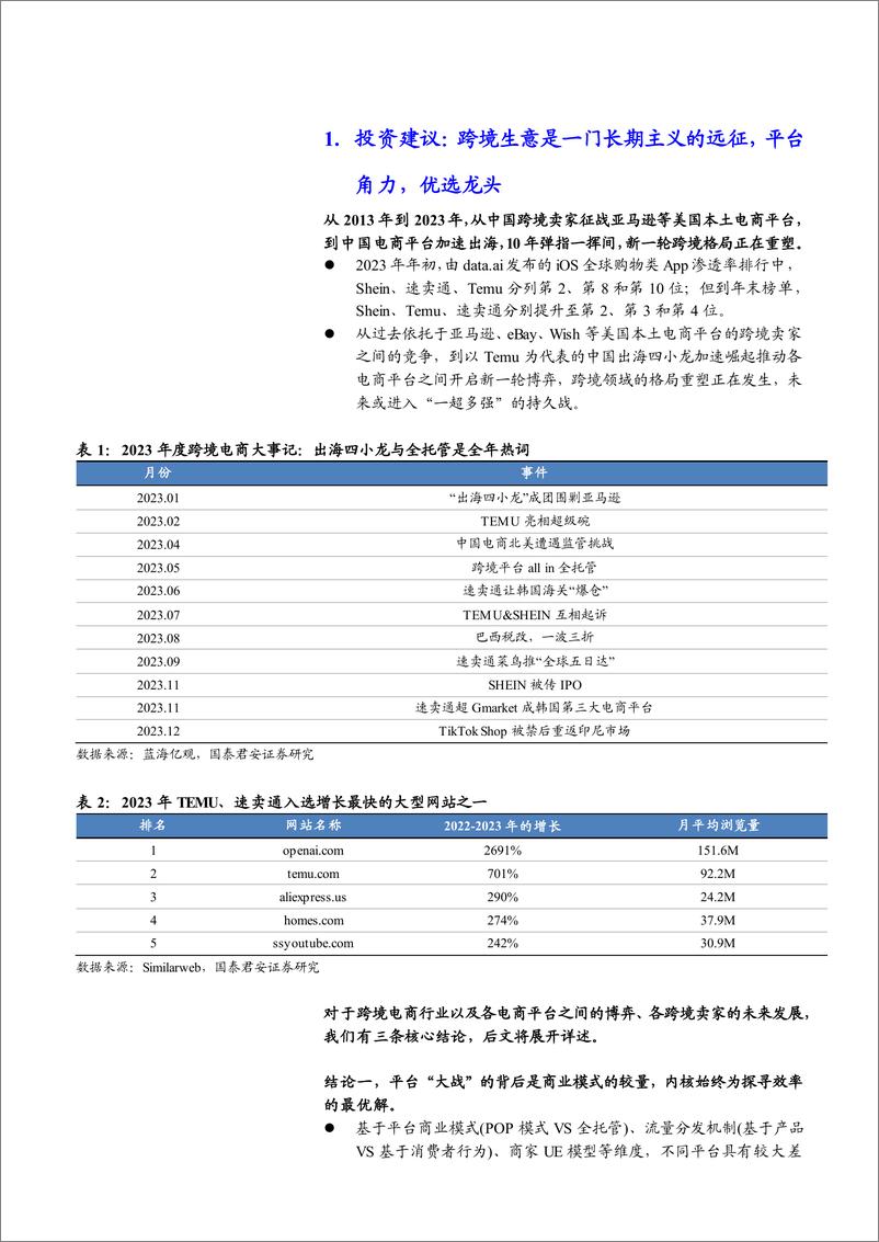 《2024跨境电商行业亚马逊与TEMU商业模式、流量分发及商家模型对比分析报告》 - 第6页预览图