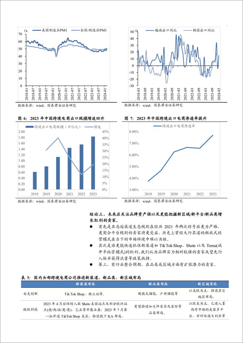 《2024跨境电商行业亚马逊与TEMU商业模式、流量分发及商家模型对比分析报告》 - 第8页预览图