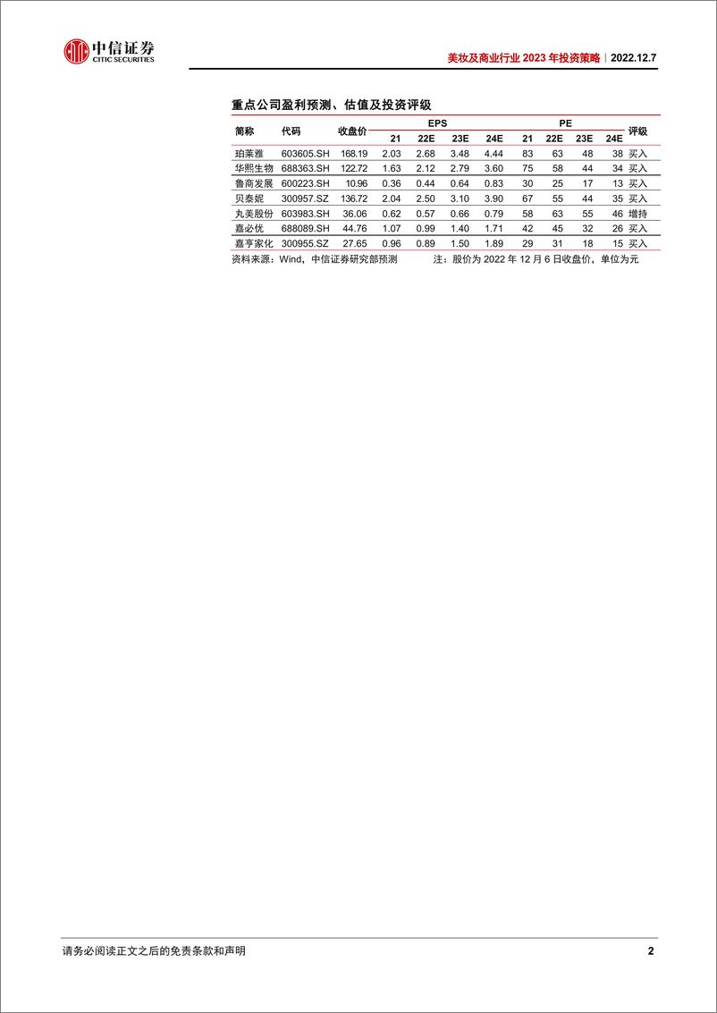 《美妆及商业行业2023年投资策略：短看疫后复苏，长看成长矩阵-20221207-中信证券-32页》 - 第3页预览图