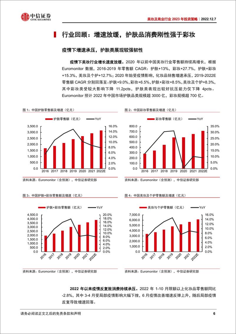 《美妆及商业行业2023年投资策略：短看疫后复苏，长看成长矩阵-20221207-中信证券-32页》 - 第7页预览图