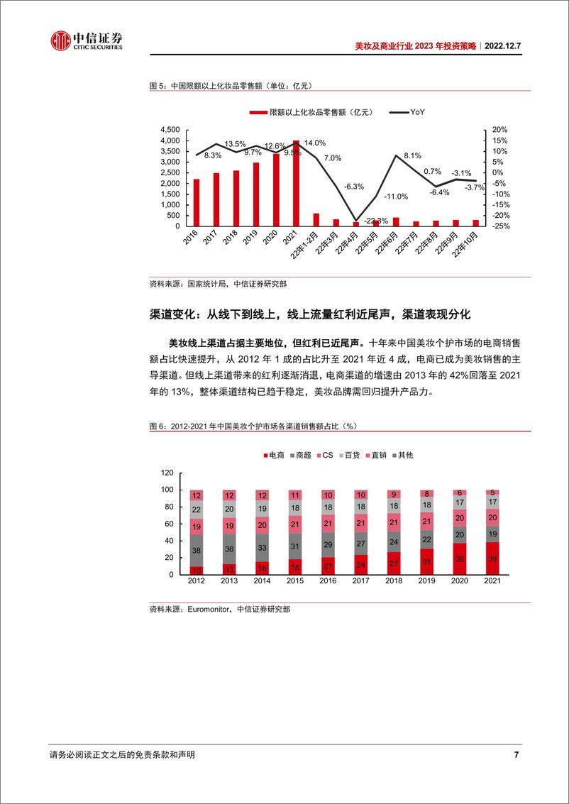 《美妆及商业行业2023年投资策略：短看疫后复苏，长看成长矩阵-20221207-中信证券-32页》 - 第8页预览图