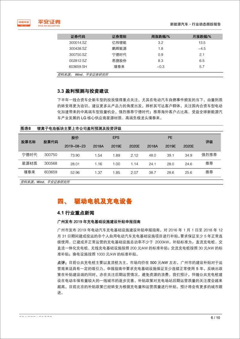 《新能源汽车行业动态跟踪报告：工信部支持建立燃油车禁行试点-20190826-平安证券-10页》 - 第7页预览图