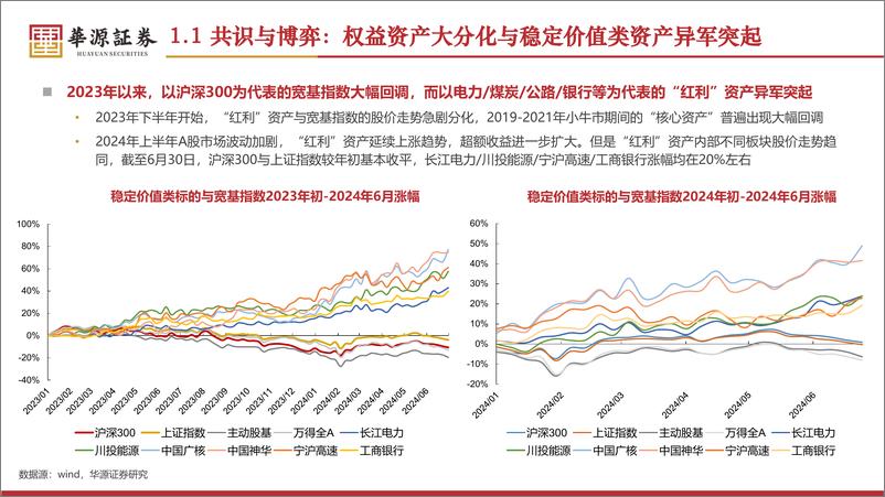 《公用事业行业2024年中期稳定价值类投资策略-超越红利：风险定价与久期匹配-240708-华源证券-25页》 - 第4页预览图