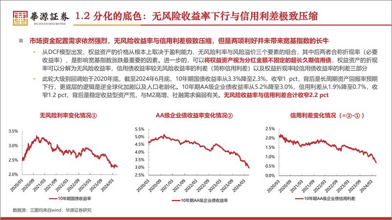 《公用事业行业2024年中期稳定价值类投资策略-超越红利：风险定价与久期匹配-240708-华源证券-25页》 - 第5页预览图