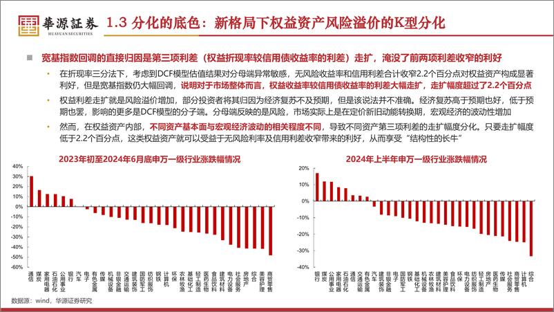 《公用事业行业2024年中期稳定价值类投资策略-超越红利：风险定价与久期匹配-240708-华源证券-25页》 - 第6页预览图