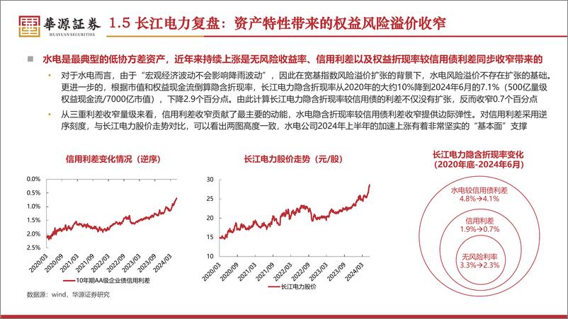 《公用事业行业2024年中期稳定价值类投资策略-超越红利：风险定价与久期匹配-240708-华源证券-25页》 - 第8页预览图