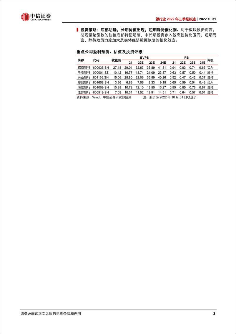 《银行业2022年三季报综述：核心变量运行平稳-20221031-中信证券-21页》 - 第3页预览图