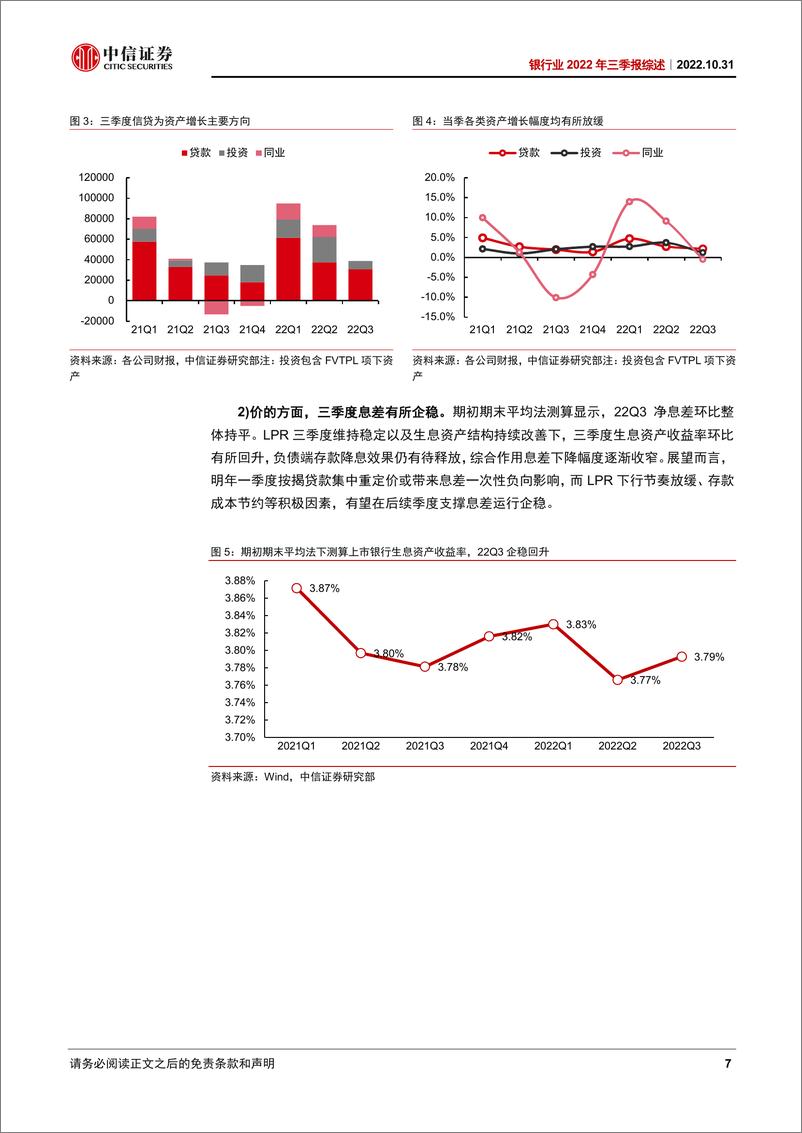 《银行业2022年三季报综述：核心变量运行平稳-20221031-中信证券-21页》 - 第8页预览图