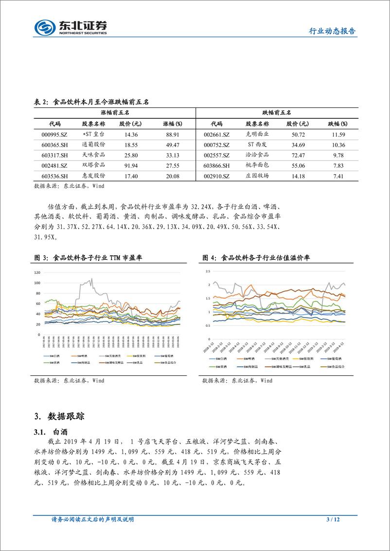 《食品饮料行业：茅台发布招商公告，多数企业稳定增长-20190423-东北证券-12页》 - 第4页预览图