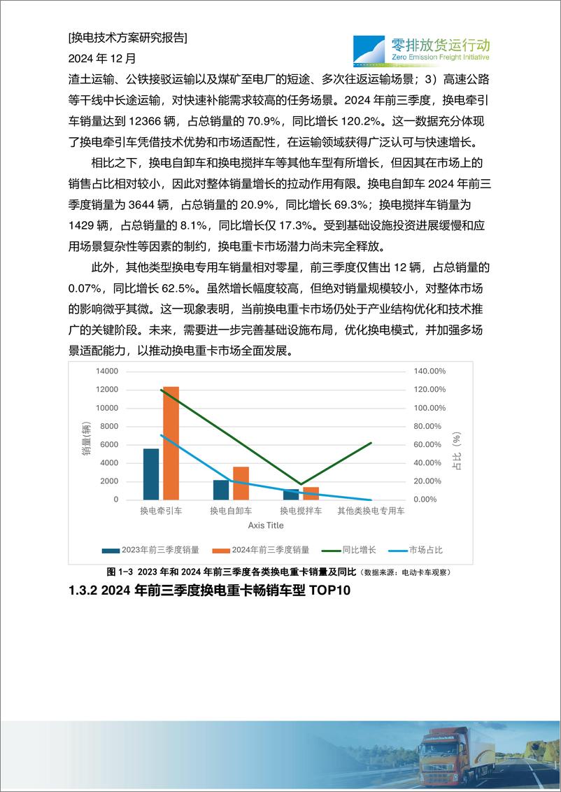 《2024年干线快速补能体系建设-重卡换电现状研究报告-25页》 - 第5页预览图