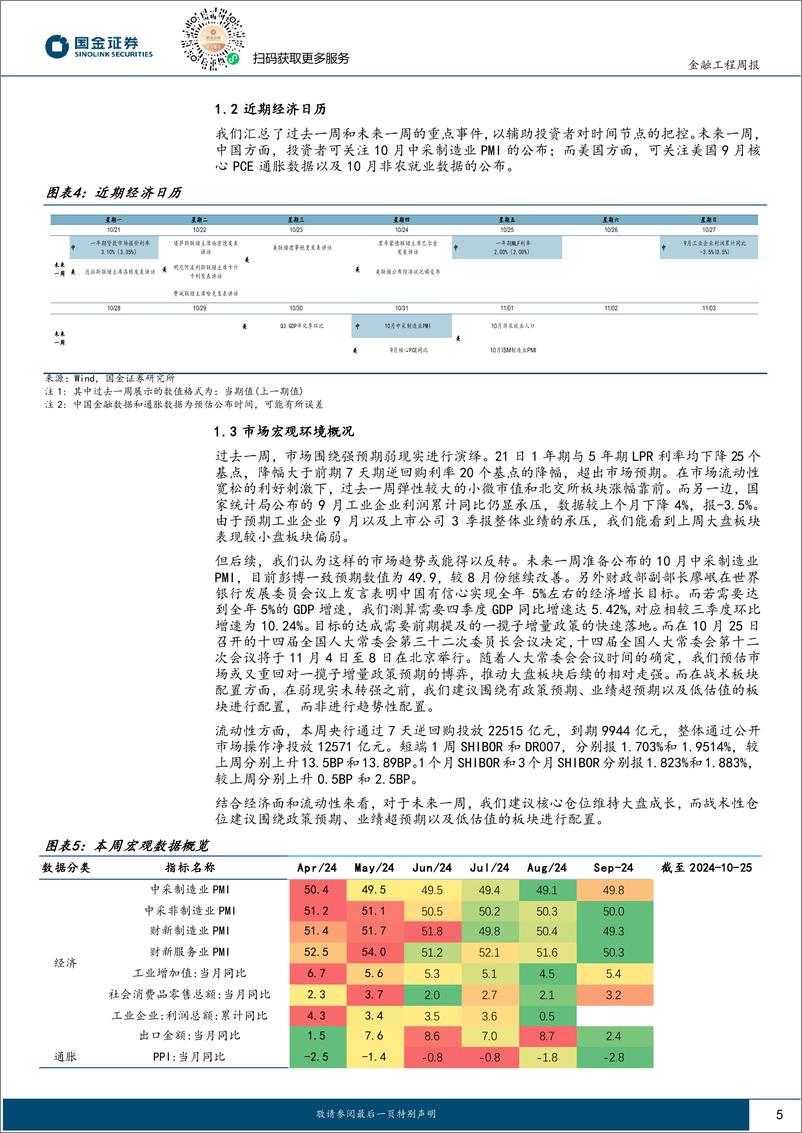 《量化观市：微盘看多信号持续得到验证-241028-国金证券-13页》 - 第5页预览图