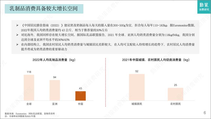 《勤策消费研究：2023乳制品行业研究报告-需求增长不足升级空间仍在》 - 第6页预览图