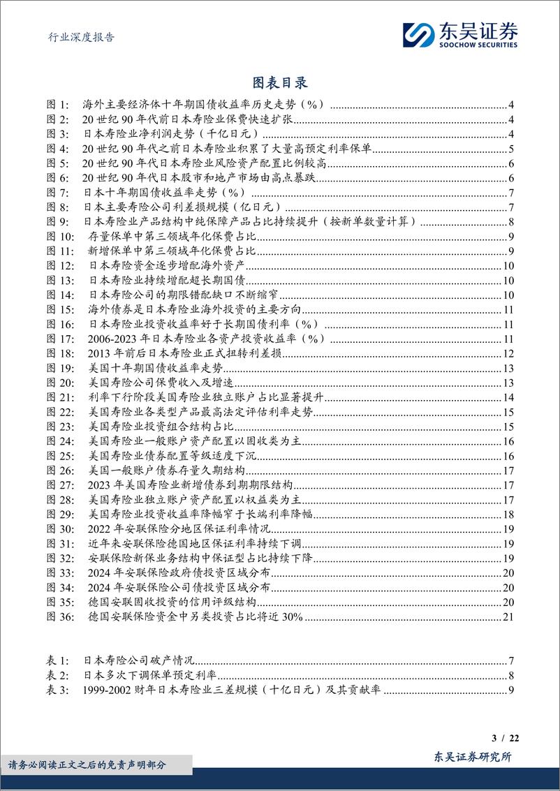 《保险Ⅱ行业深度报告_低利率下保险业的困境与出路系列报告-二--他山之石可攻玉》 - 第3页预览图