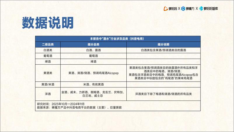 《2024年抖音电商酒水行业趋势洞察报告-42页》 - 第3页预览图