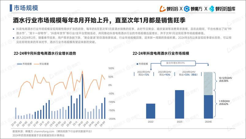 《2024年抖音电商酒水行业趋势洞察报告-42页》 - 第6页预览图