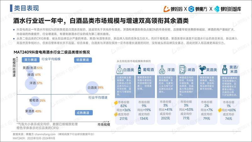 《2024年抖音电商酒水行业趋势洞察报告-42页》 - 第7页预览图