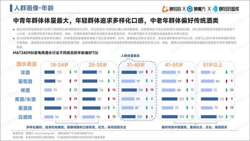 《2024年抖音电商酒水行业趋势洞察报告-42页》 - 第8页预览图