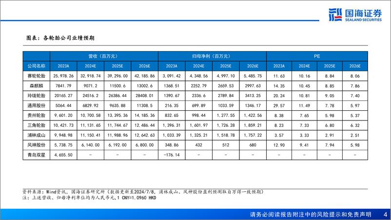 《轮胎行业深度报告之九：高端化迈上征程，国际化空间广阔-240709-国海证券-78页》 - 第4页预览图