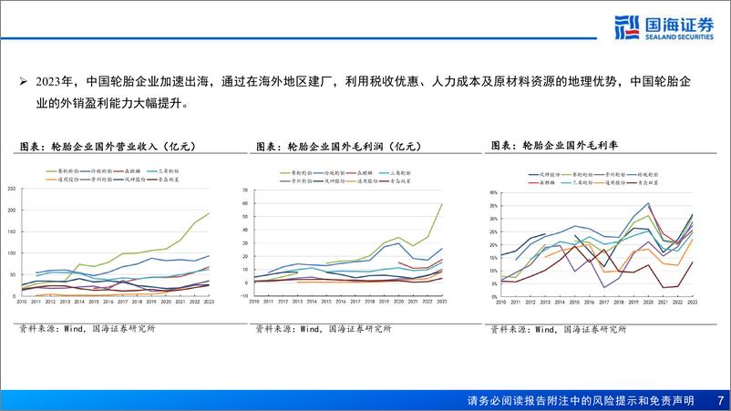 《轮胎行业深度报告之九：高端化迈上征程，国际化空间广阔-240709-国海证券-78页》 - 第7页预览图