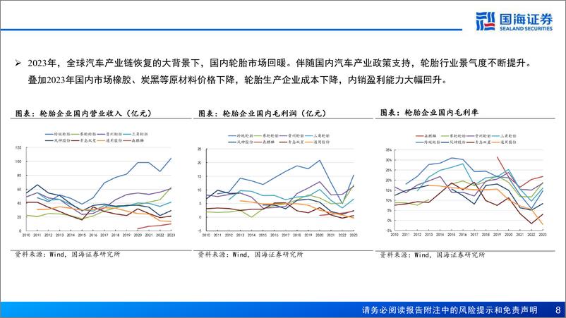 《轮胎行业深度报告之九：高端化迈上征程，国际化空间广阔-240709-国海证券-78页》 - 第8页预览图